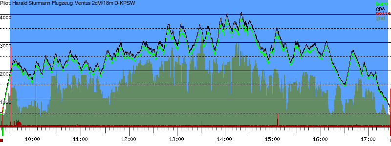Barometer